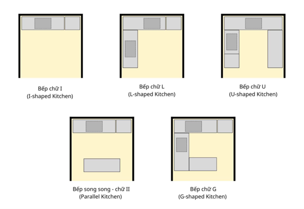 Bố cục bếp Nhật Bản hiện đại