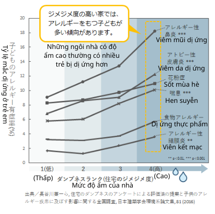 nghiên cứu gỗ tự nhiên