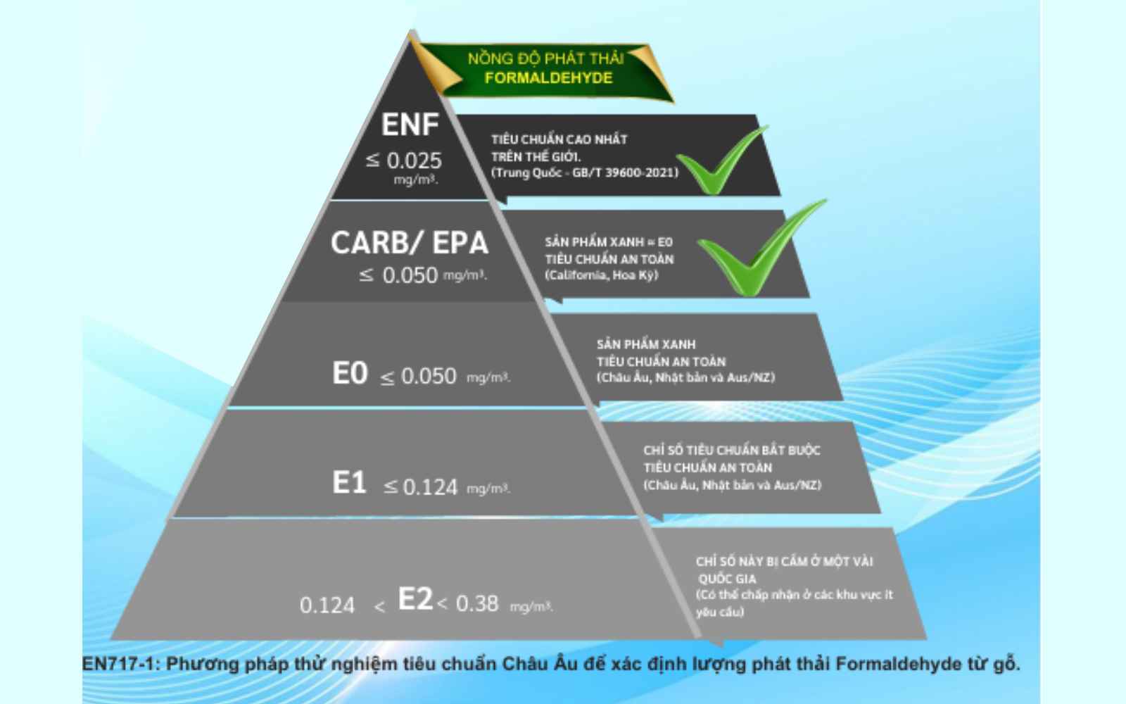 Do-luong-folmadehyde-trong-noi-that