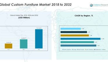 Su-tang-truong-cua-thi-truong-noi-that-tuy-chinh
